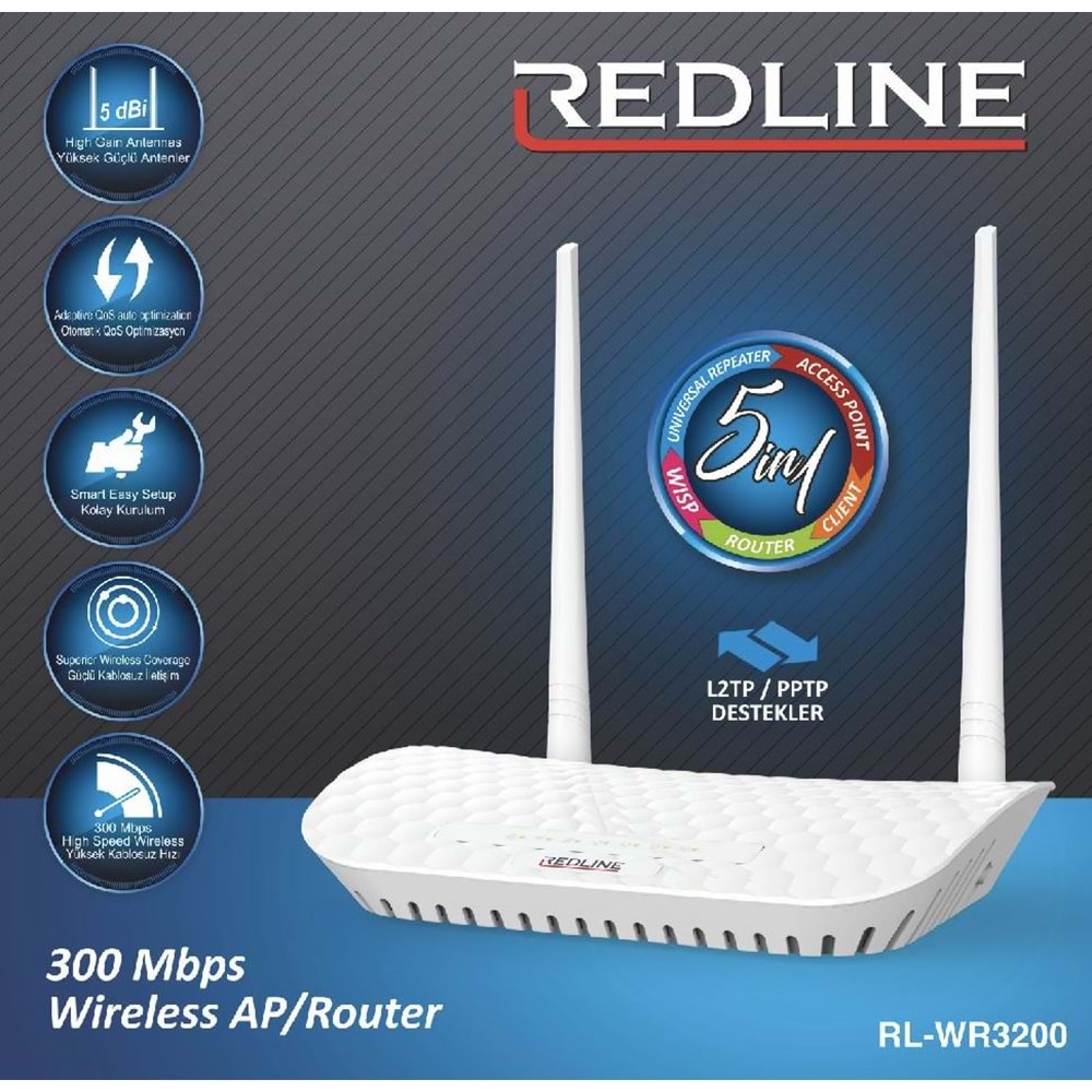 Redline RL-WR3200 Wiresless AP 300 Mbps accespoint Router 417011