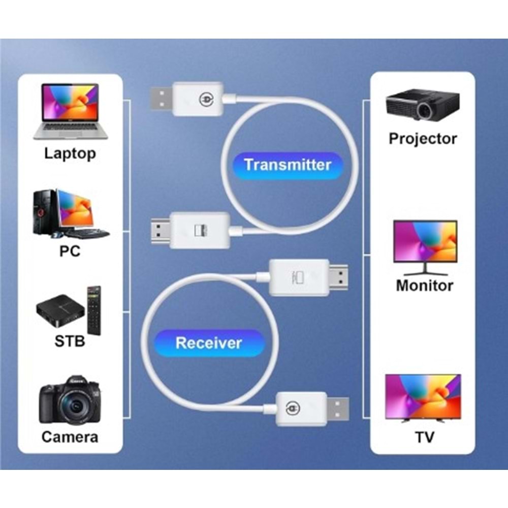 Rewel Kablosuz HDMI verici ve Görüntü Aktarıcı 2.4G/5GHz Kablosuz Ekran Yansıtma Desteği 50 Metre CHD18 442099