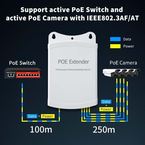 Poe Genişletici, 1 Giriş 4 Çıkış PoE+ Tekrarlayıcı, 10/100 Mbps, 250 m Genişletme, 60 W PoE Anahtarı/Enjektörü ve Cat5/6 Kablosu Üzerinden Güvenlik POE Kamerası için